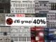d16 Group Summer Sale 2024